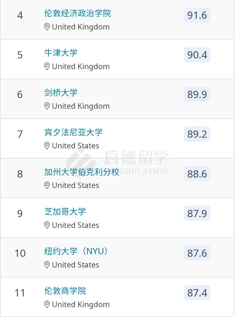 会计专业TOP50.jpg