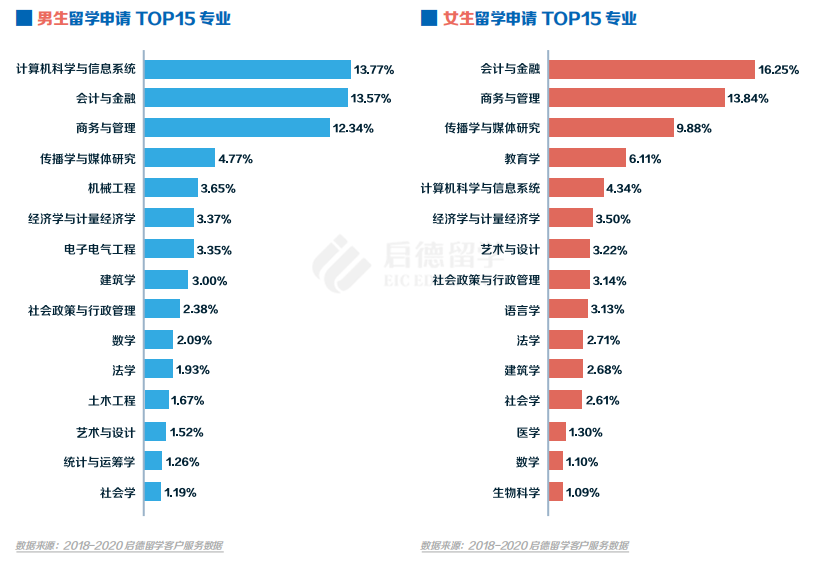 白皮书