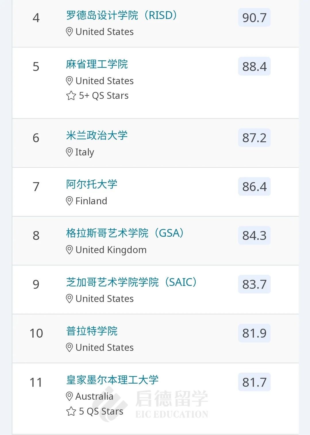 艺术与设计TOP50.jpg