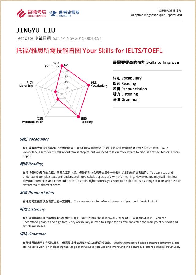 【Prepsmith四大優(yōu)勢，深入查漏補缺】.jpg