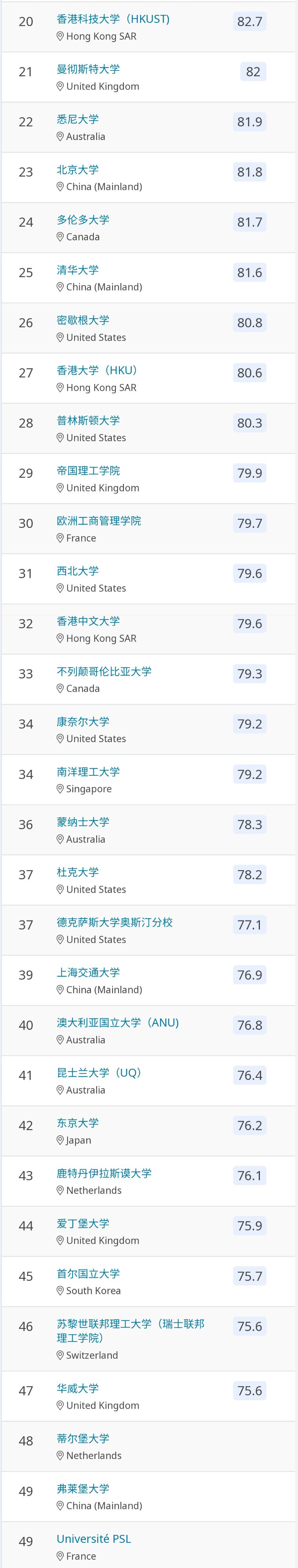 会计专业TOP50.jpg