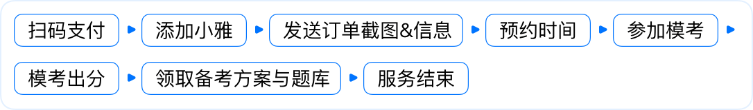 服务流程