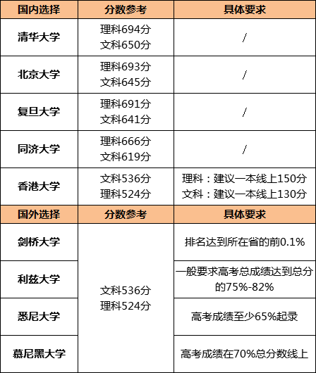 教育展