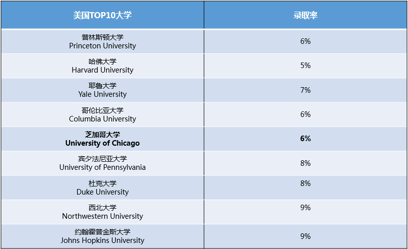 美国