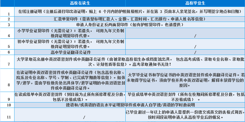 欧洲留学必看！德国留学大数据