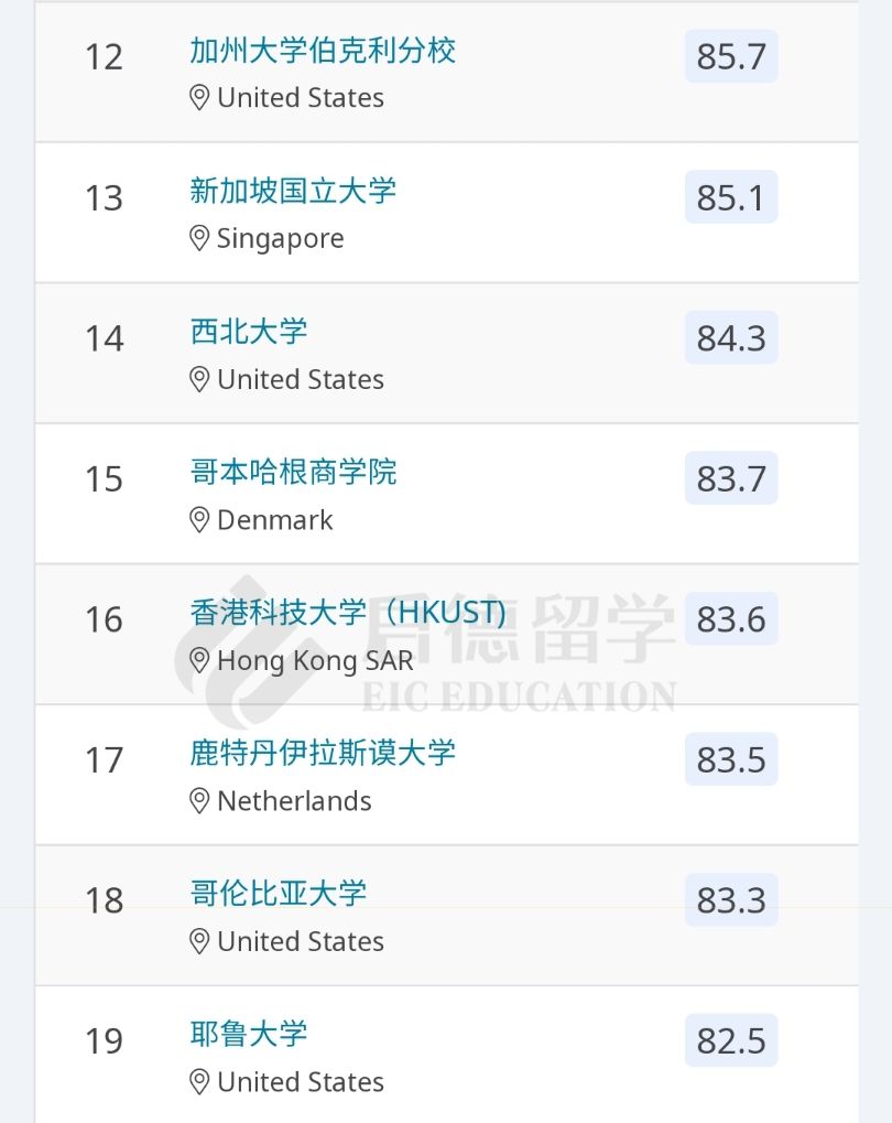 商务管理TOP50.jpg