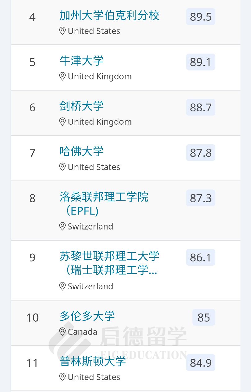 计算机科学与信息系统TOP50.jpg