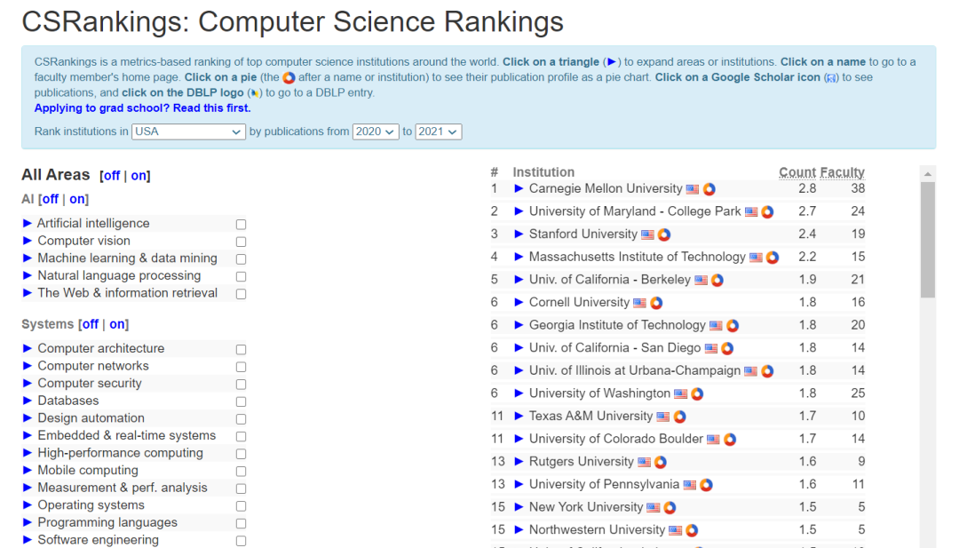图源：CSRanking官网