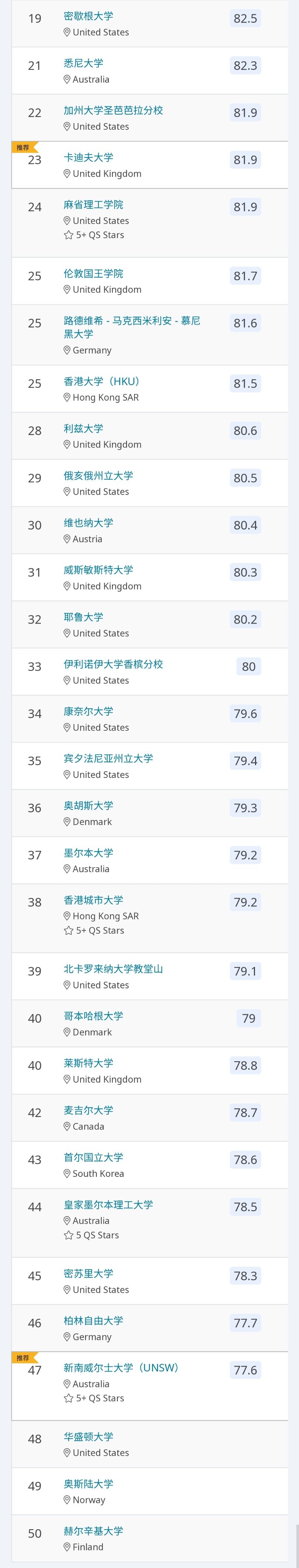 傳播學與媒體研究TOP50.jpg