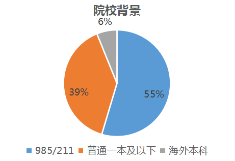 QQ截图20190806131405.png