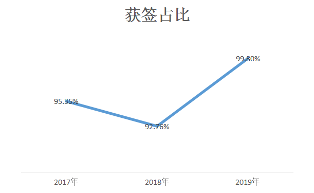 QQ截图20190806132125.png