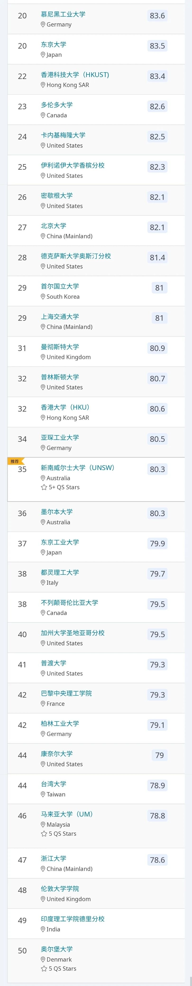 电气与电子工程TOP50.jpg