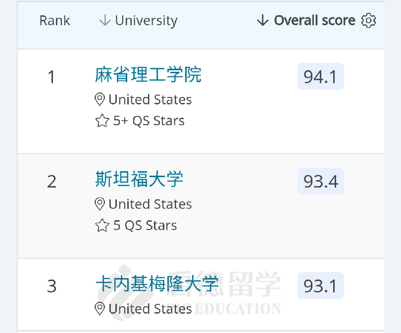 计算机科学与信息系统TOP50.png