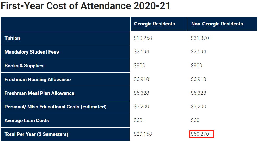 2020-2021学年学费