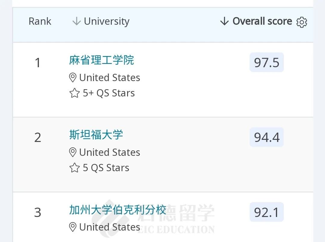 电气与电子工程TOP50.jpg