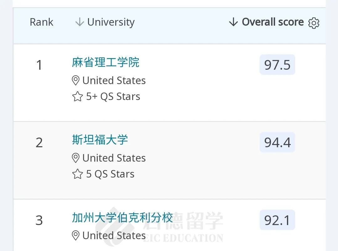 电气与电子工程TOP50.jpg