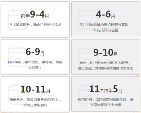 申请时间安排