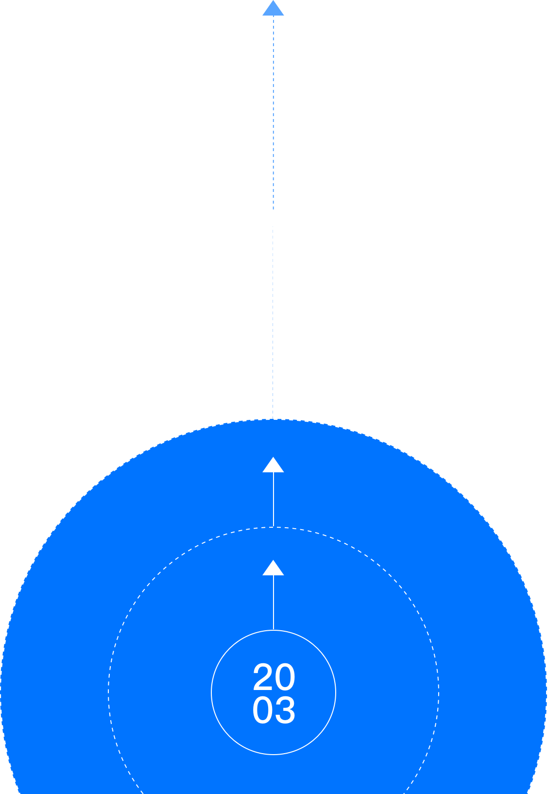 启德考培发展足迹