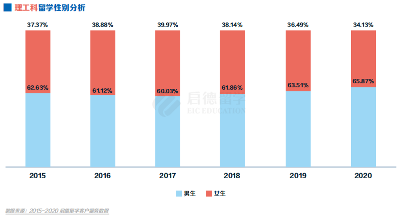 白皮书
