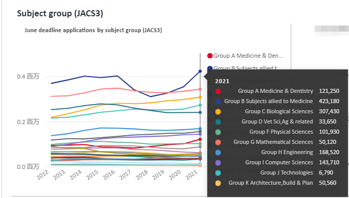 申请人数前十专业