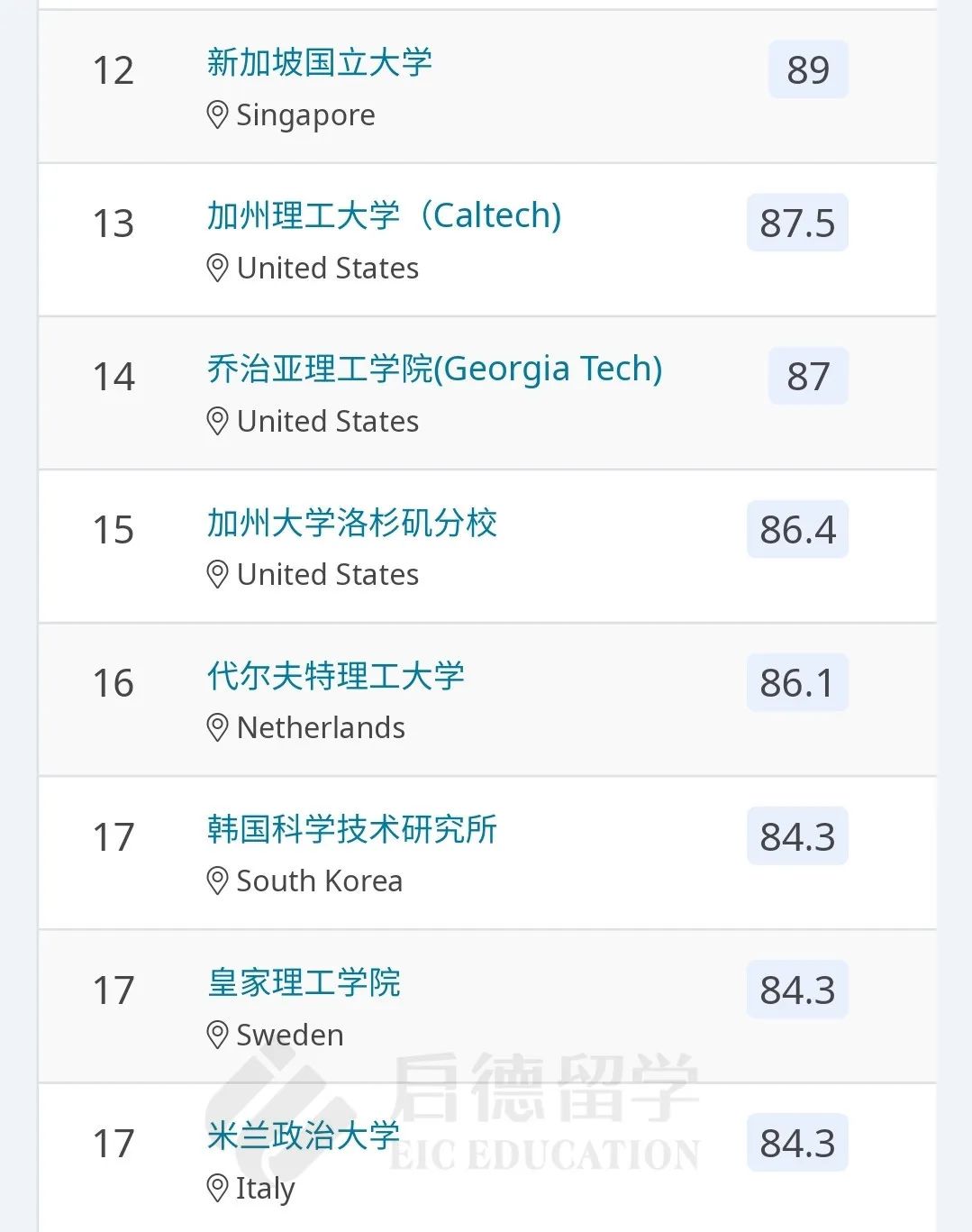 電氣與電子工程TOP50.jpg