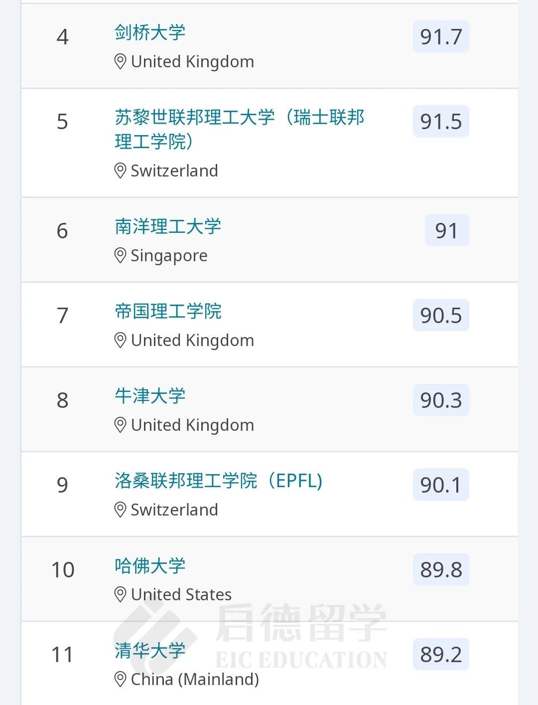 電氣與電子工程TOP50.jpg