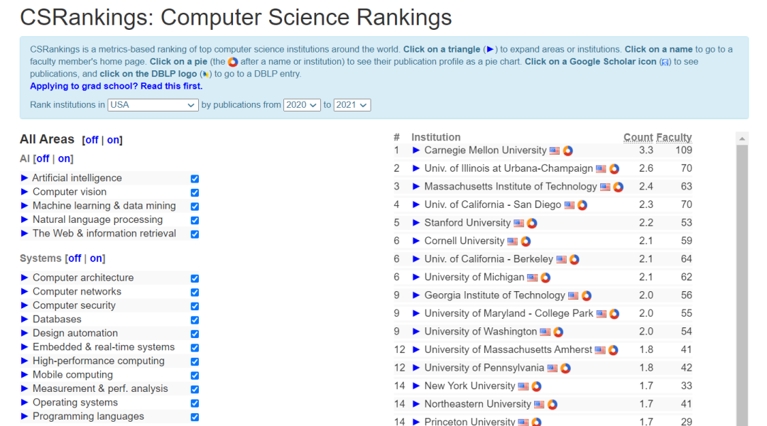 图源：CSRanking官网