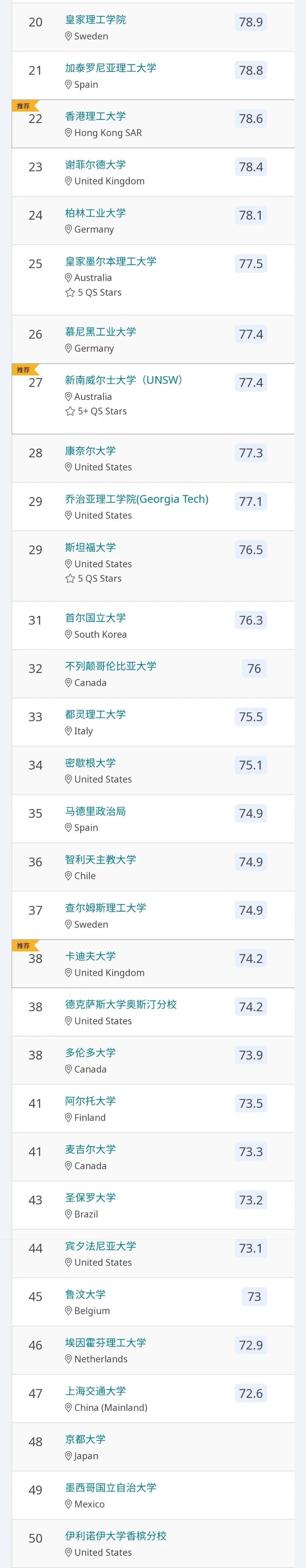 建筑学TOP50.jpg