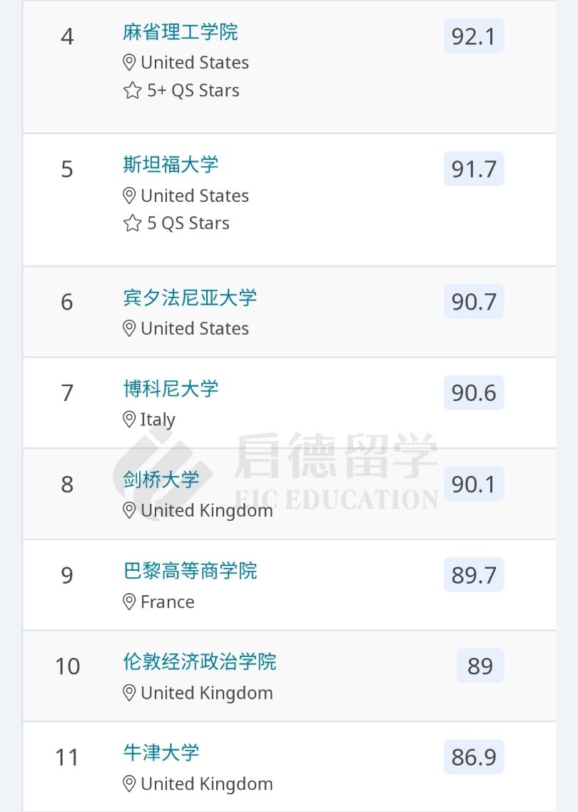 商務管理TOP50.jpg