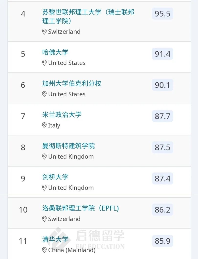 建筑学TOP50.jpg