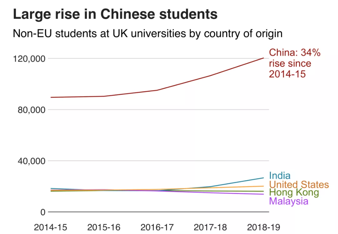 留学想换国家？这些微学已关放2021年申请！先到先失！