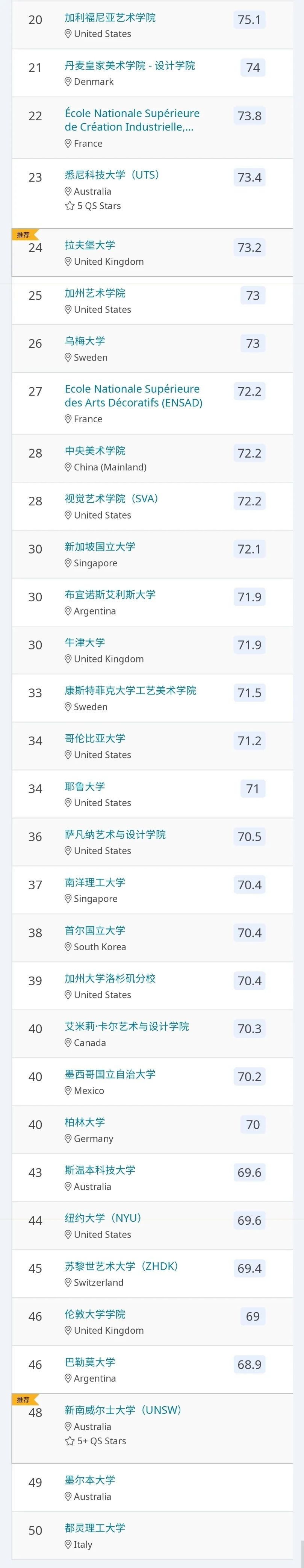 艺术与设计TOP50.jpg