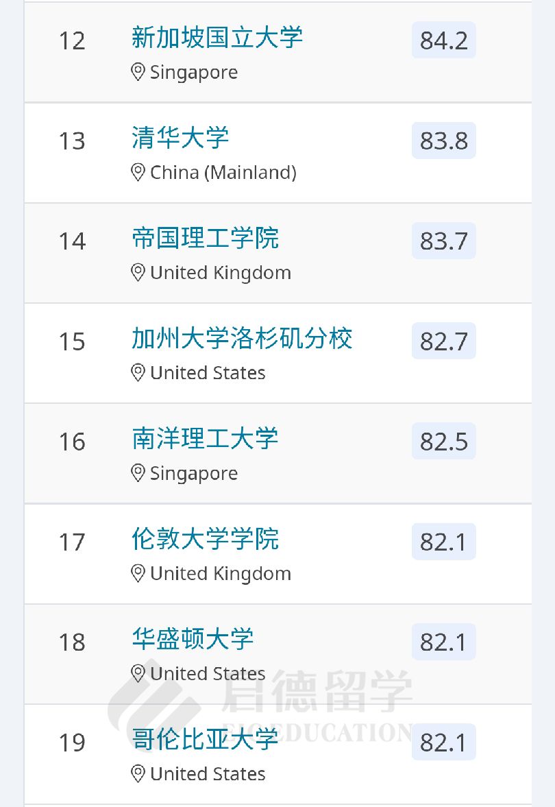 計算機科學與信息系統(tǒng)TOP50.jpg