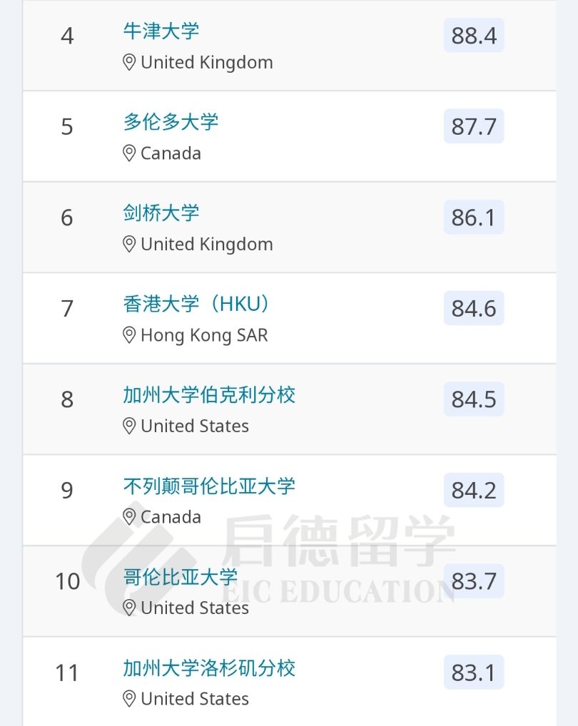 教育學TOP50.jpg