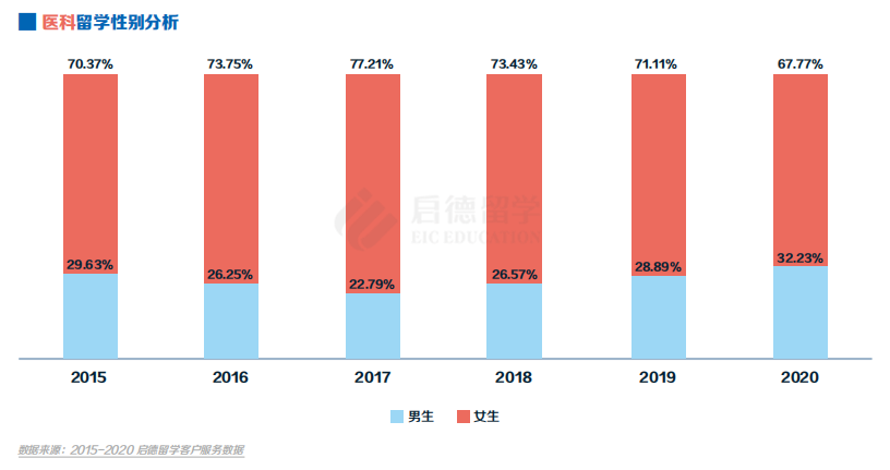 白皮书