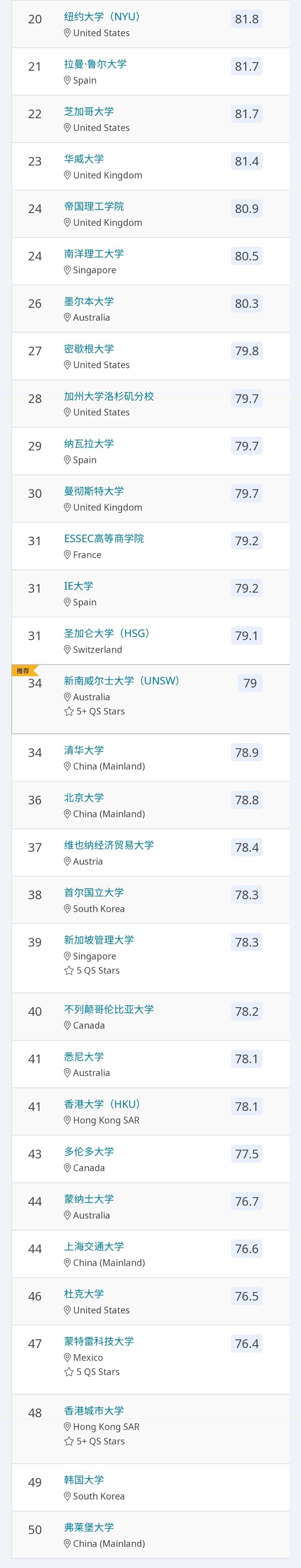 商务管理TOP50.jpg