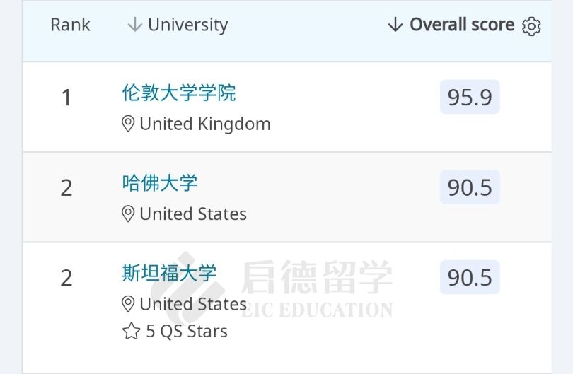 教育学TOP50.jpg