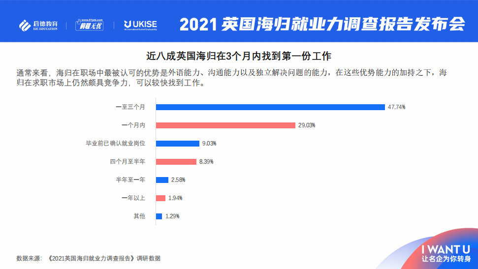 英国