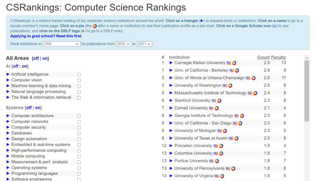 图源：CSRanking官网