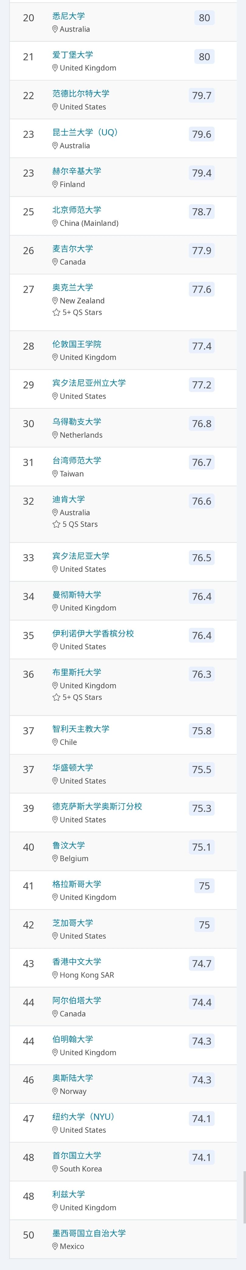 教育学TOP50.jpg