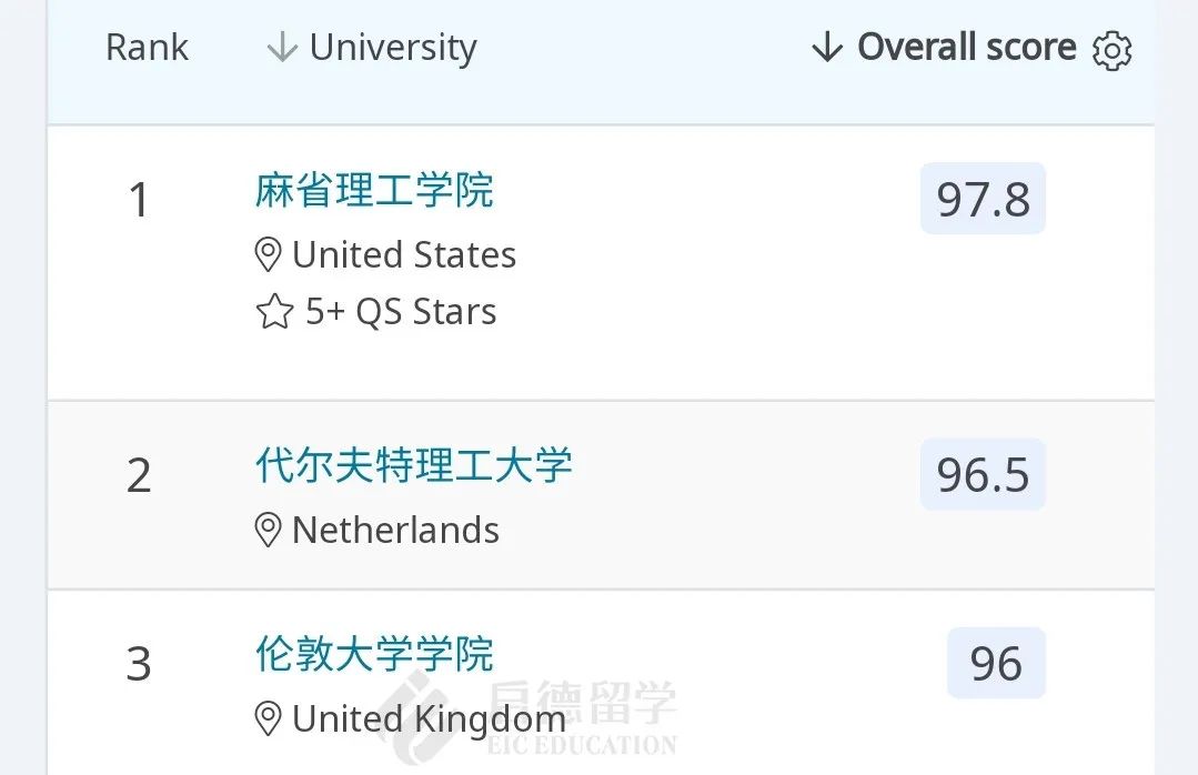 建筑学TOP50.jpg