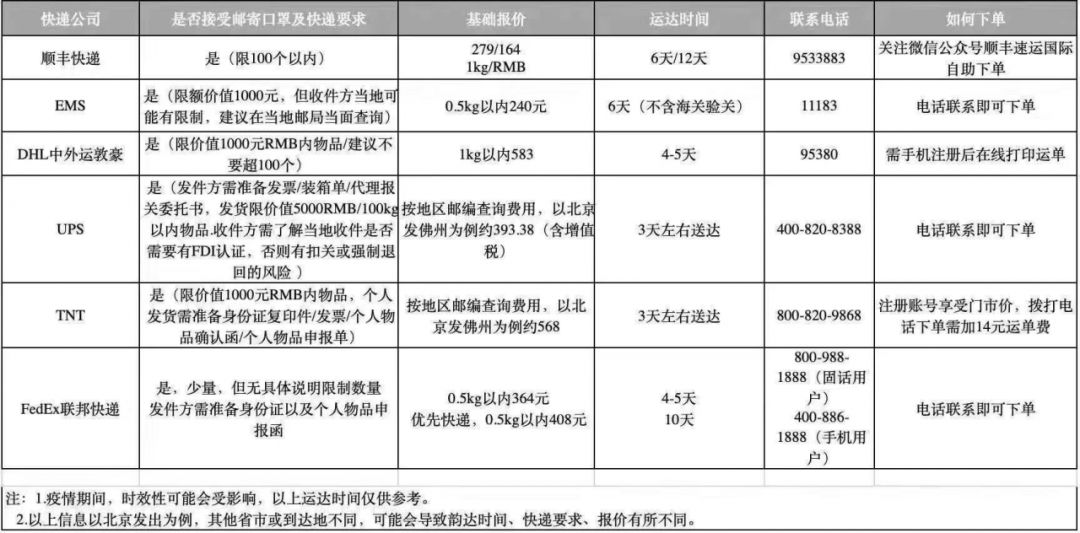 国内口罩寄送澳洲参考列表.jpg