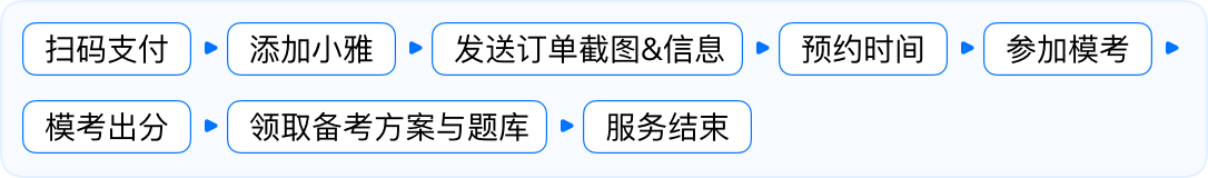 服务流程