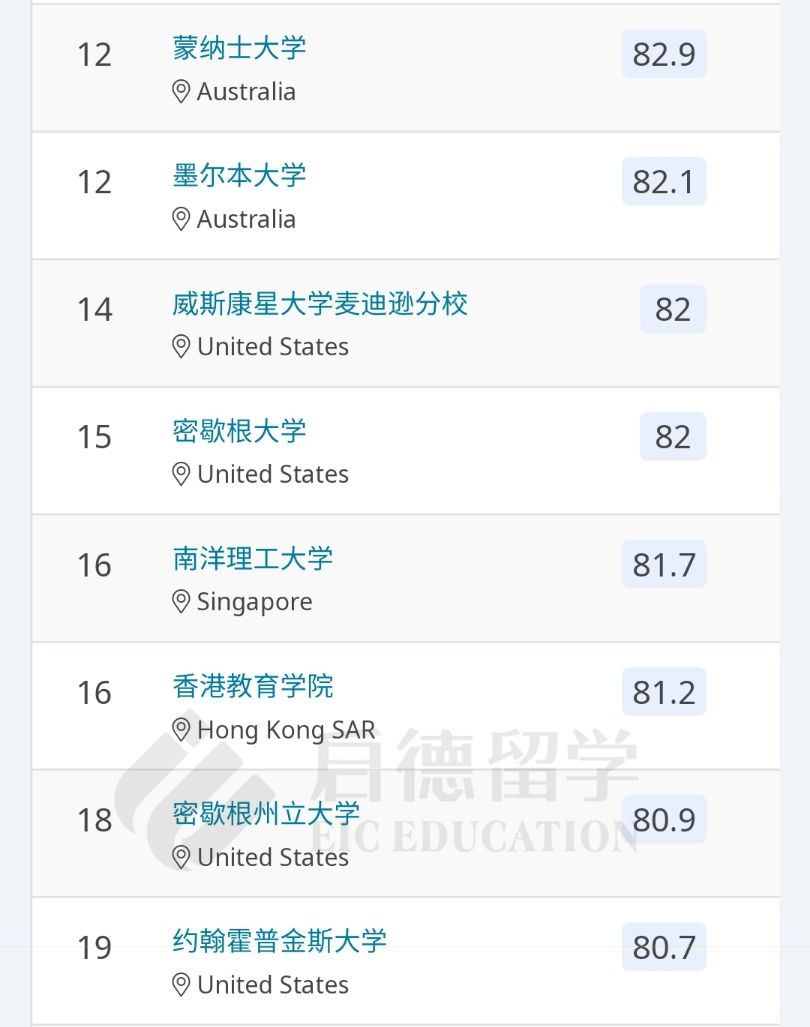 教育學TOP50.jpg