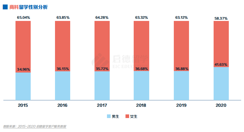 白皮书